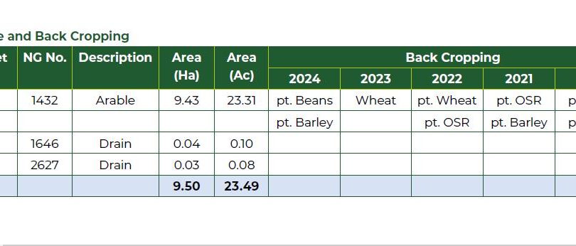 Lot 2 – Arable Land (23.49 Acres) – Martin Dales, Woodhall Spa