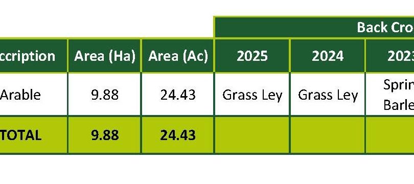 24.43 Acres Land, Platts Lane, Bucknall, Woodhall Spa