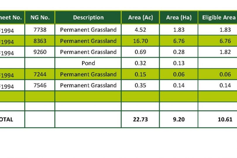 22.73 Acres Grassland – Orford Road, Stainton le Vale