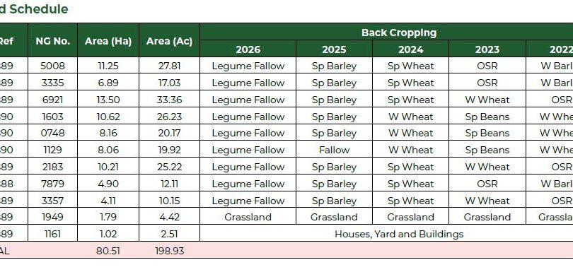 High Street Farm, North Willingham, Market Rasen